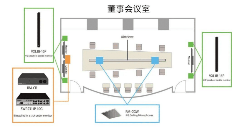 案例 | 后疫情时代办公不再受空间约束，GA黄金甲ADECIA助力企业寻求远程会议解决方案